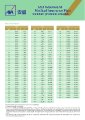 AXA WiseGuard Medical Insurance Plan Standard Premium Schedule.pdf