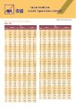 AXA Smart Medicare Premium Table.pdf
