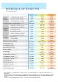 Allianz Global - Travel - Benefits Table.pdf