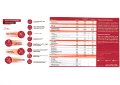 Generali HK - Travel - Bravo Protection - Benefits Table.pdf