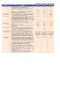MSIG - Travel - Annual Travelsurance 4.0 - Benefits Table.pdf