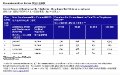 Chubb - Group Personal Accident - Rate Table.jpg