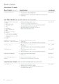 Manulife - Health - ManuBright Care 2 - Benefits Table.pdf