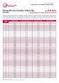 AIA - Health - VHIS Standard Scheme - Rate Table.pdf