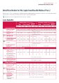 AIA - Health - Super Good Health Medical Plan 2 - Benefits Table.pdf