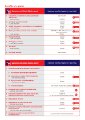 MSIG - Shop - Shop Insurance Policy - Benefits Table.pdf