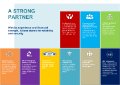 Allianz Global - Health - Care Pro + Active Pro + Smile Plus - Benefits Table.pdf