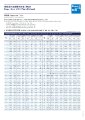 Bupa Asia - Health - Bupa VHIS Hero Deluxe - Rate Table.pdf