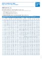 Bupa Asia - Health - Bupa VHIS Hero Advance - Rate Table.pdf
