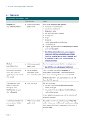 AXA Global - Group Health - GlobalProtect HP- Prestige - Benefits Table.pdf