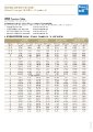 Bupa Asia - Health - Global Prestige VHIS Plan - Rate Table.pdf
