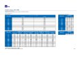 AXA General - Health - SmartCare Optimum - Rate Table.pdf