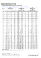 Chubb - Life - Multi Select Term - Rate Table.pdf