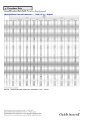 Chubb - Life - Preferred Term Life - Rate Table.pdf