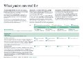 William Russell - Health - Personal Health ROW - Benefits Table.pdf