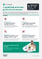 William Russell - Business - Business Income Protection - Brochure.pdf