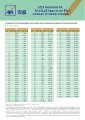 AXA General - Health - AXA Wiseguard Medical Plan - Rate Table.pdf