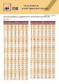 AXA General - Health - AXA Smart Medicare Medical Plan - Rate Table.pdf
