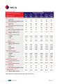 MSIG - Group Health - SME Group Medical - Benefits Table.pdf