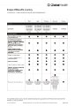 Global Health - Health - Journey - Basic - Benefits Table.pdf
