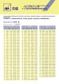 AXA General - Health - Wiseguard Pro Medical Insurance Plan - Rate Table.pdf
