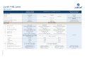 Zurich Insurance - Health - VHIS Essential - Benefits Table.pdf