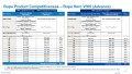 Bupa Asia - Health - Bupa Care Bridge - Rate Table.pdf
